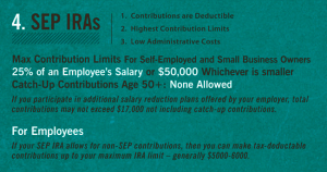 SEP Contribution Limits