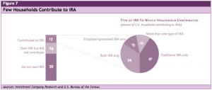 IRA Study